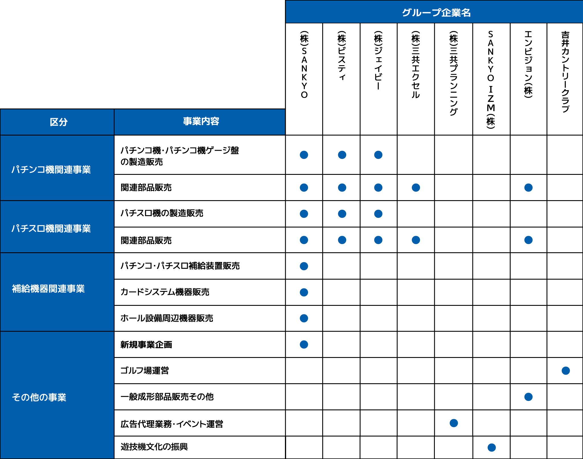 グループ会社との協業状況1