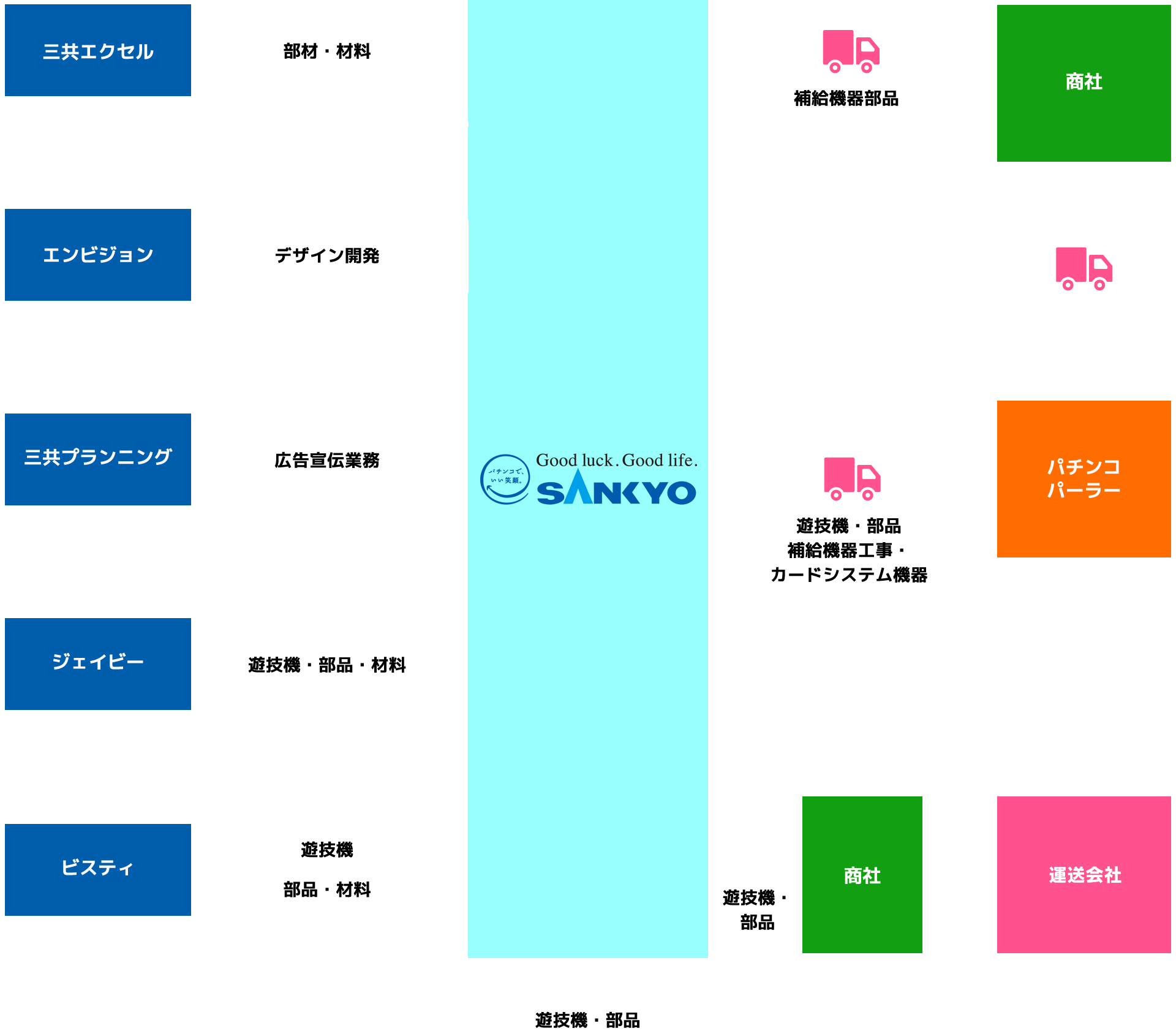 グループ会社との協業状況2