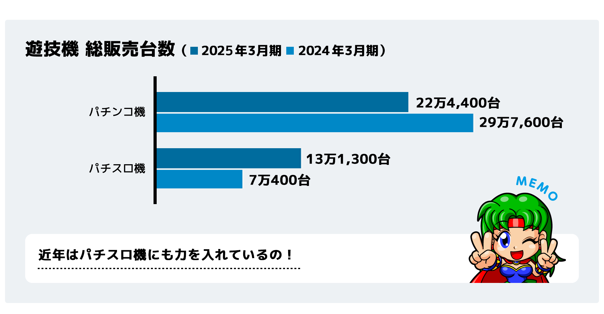 遊技機 総販売台数