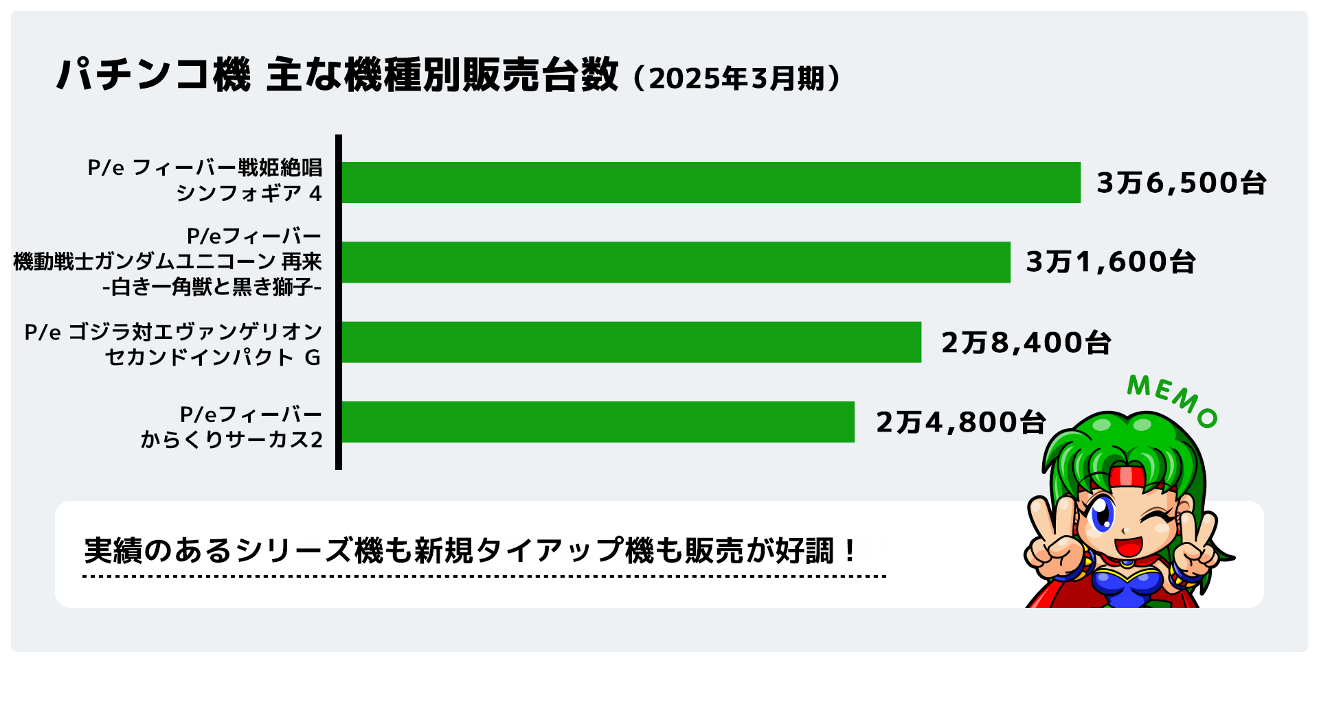 パチンコ機 主な機種別販売台数