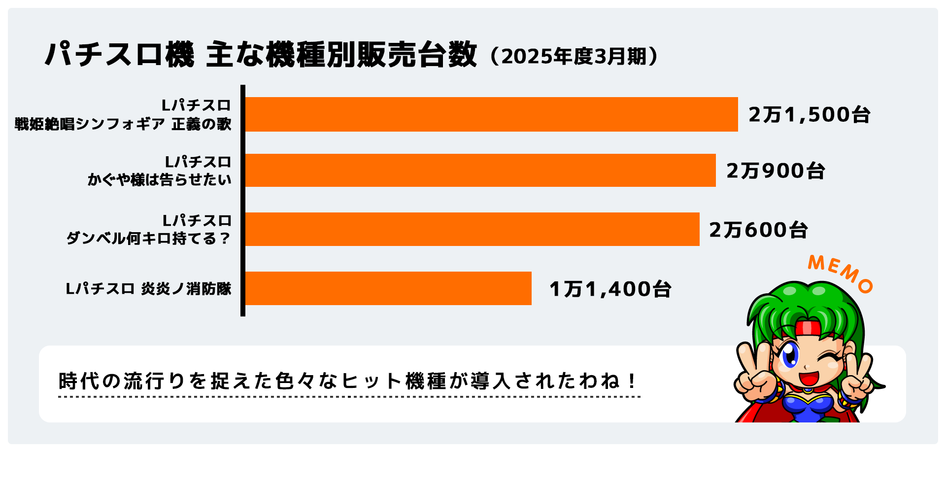 パチスロ機 主な機種別販売台数