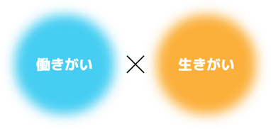 働きがい生きがい